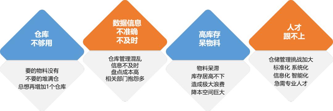 仓储.jpg
