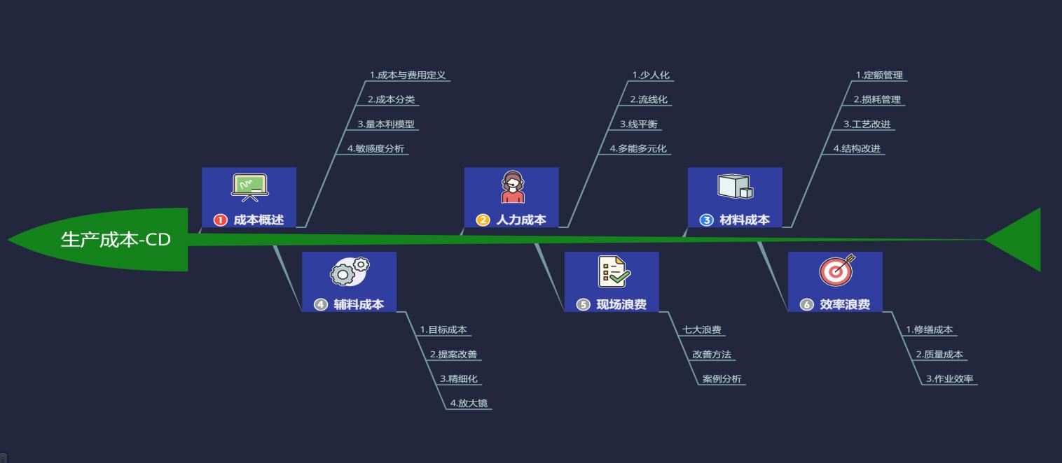 成本降低22个.jpg