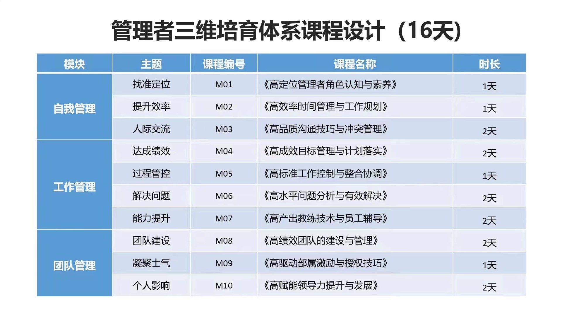 16天课程体系.jpg