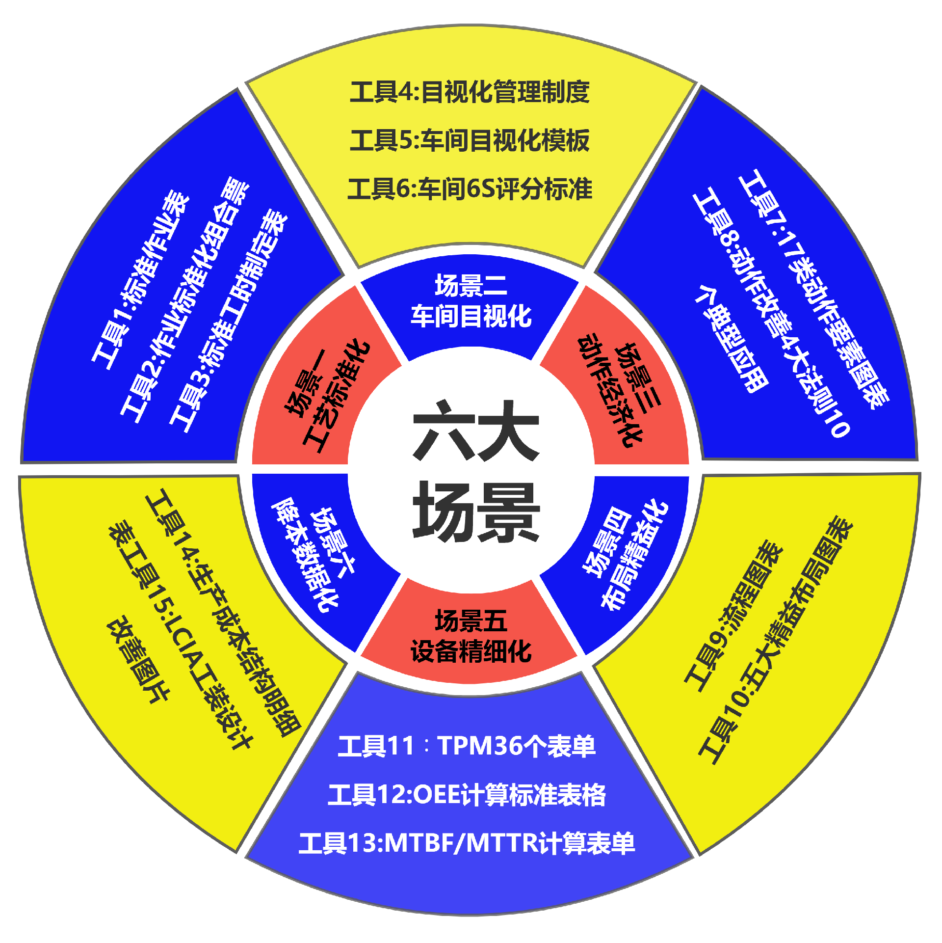 公司业务关系及说明_扇形图_韦恩图venn.png